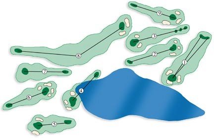 Hill Top Course Design